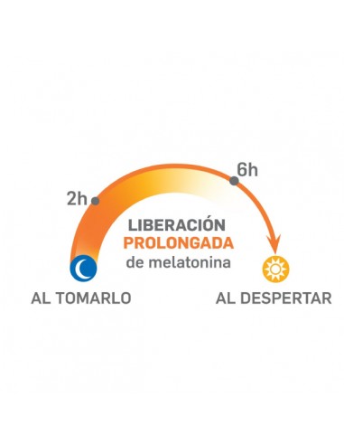 Chronobiane LP 1,9 mg 30 comprimidos Chronobiane LP 1,9 mg 30 comprimidos