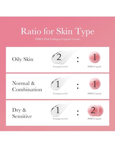 MEDICUBE PDRN Pink Collagen Capsule...